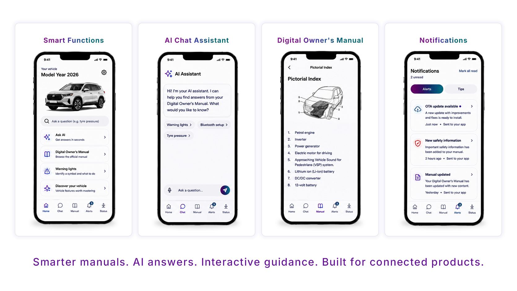 Screen mockup: the C-App companion app on four phone screens — smart functions home, AI chat assistant, digital owner's manual with a pictorial index, and notifications for OTA updates and new safety information.