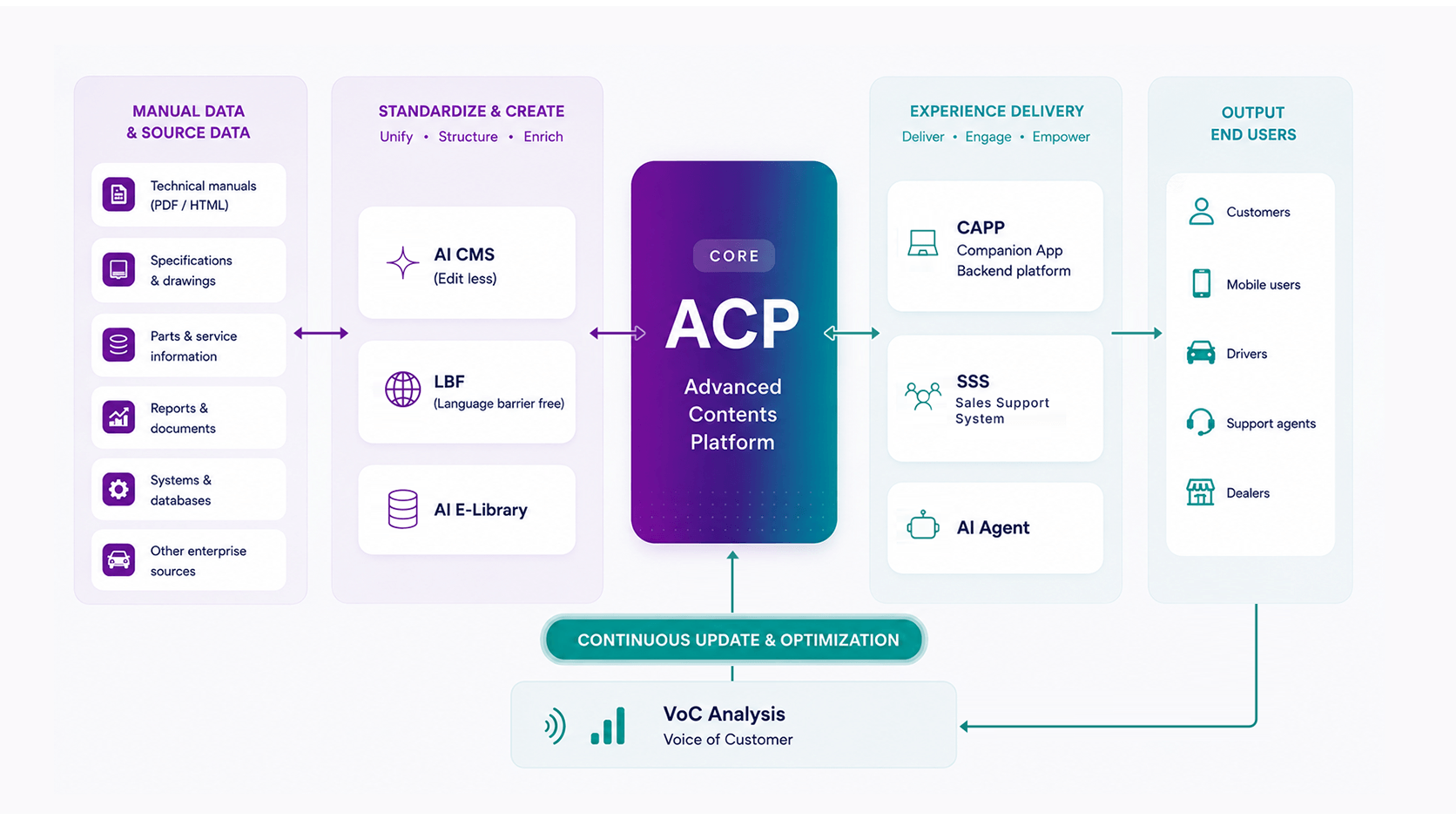 CMC Intelligence Platform — grounded AI products